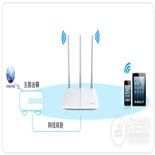 迅捷 FW325R V1 无线路由器当作交换机（无线AP）使用方法