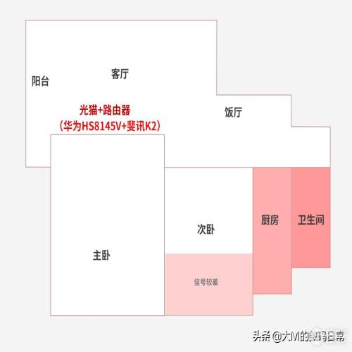 斐讯路由器K2做无线中继(如何用无线路由器设置成中继器)