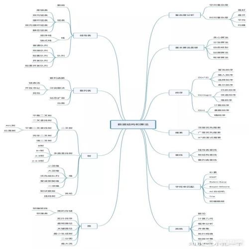 计算机专业怎么学编程(计算机什么专业学编程)