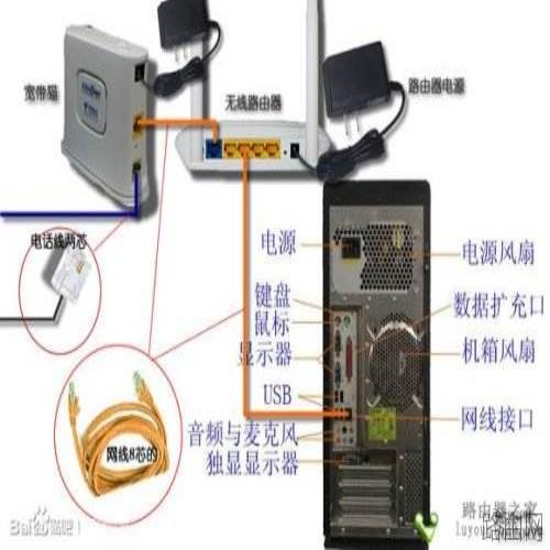 怎样连接无线路由器?